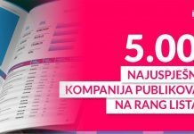 Uz “ZLATNU KNJIGU BH PRIVREDE” planirajte svoj biznis