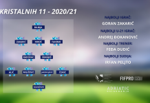 Prema izboru 261 igrača i trenera, završen izbor ‘Kristalnih 11’