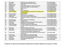 drzava-apsurda-i-kriminala-akademik-sa-spornim-zvanjima-favorit-za-predsjednika-uo-agencije-za-visoko-obrazovanje
