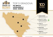100-najvecih-u-BiH-PR-06-07-21_1024-x-768_uposleni-1