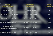 Kako i kada su koristili Bonske ovlasti?