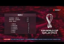 Kvalifikacije za SP 2022 se bliže kraju: Očekuje nas interesantan finiš!