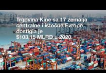 Granice istoka: Kineske investicije na Balkanu