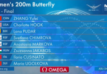 Poznati svjetski portal pohvalio Lanu Pudar