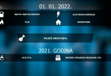 Nova godina donijela je i nova poskupljenja