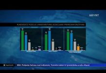 OVAKO IZGLEDA POLOŽAJ HRVATA U BIH I POZICIJA KOJE KONTROLIRAJU