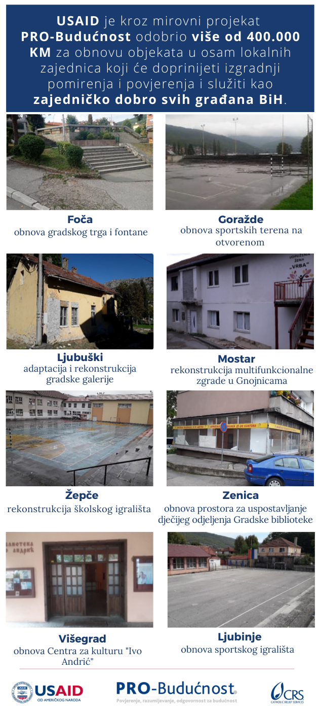 PRO-Buducnost-630x1412-1