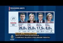 Predsjednički izbori u Francuskoj: Šta pokazuju posljednje ankete?