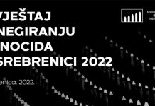 U Srbiji 476 slučajeva negiranja genocida, u BiH Inzkov zakon ušutkao negatore