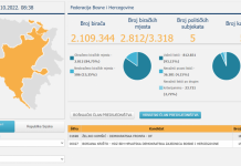 CIK BiH: Komšić, Bećirović i Cvijanović su članovi Predsjedništva