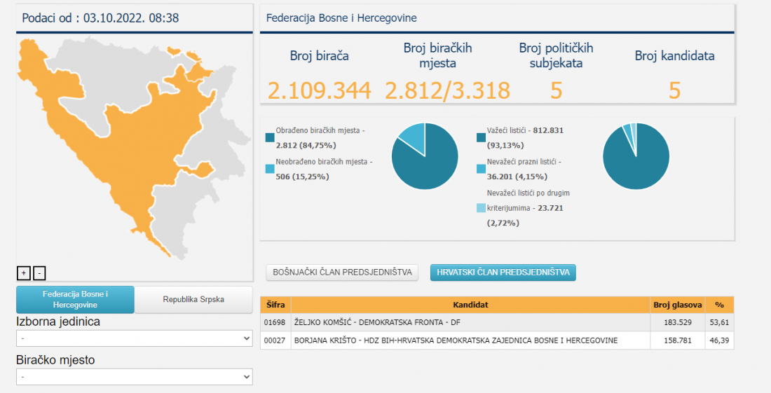 komsic-becirovic-cvijanovic-1100x561-1